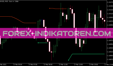 Smooth ATR Trend Envelopes of Averages Indikator für MT5