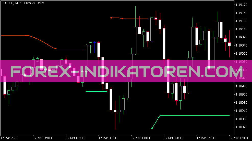 Smooth ATR Trend Envelopes of Averages Индикатор за MT5