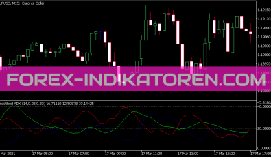 Smoothed ADX Indikator für MT5
