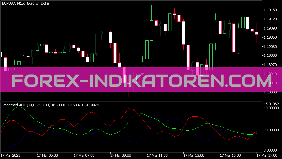 Smoothed ADX Indikator für MT5