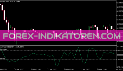 Smoothed CCI Indikator für MT5