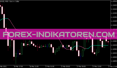 Smoothed Kijun Sen Indikator für MT5