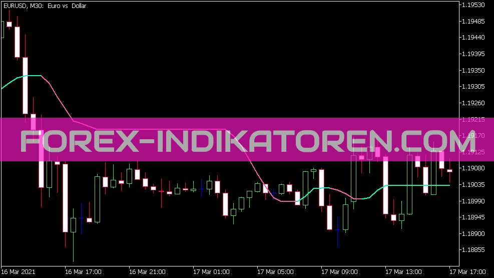 Indicador Kijun Sen suavizado para MT5