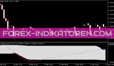 Smoothed Repulse Version 2 Indikator für MT5