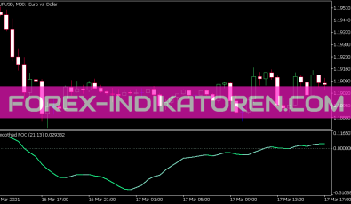 Smoothed ROC Indikator für MT5