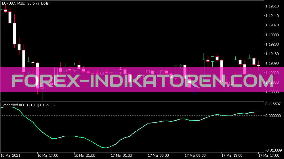 Smoothed ROC indicator for MT5