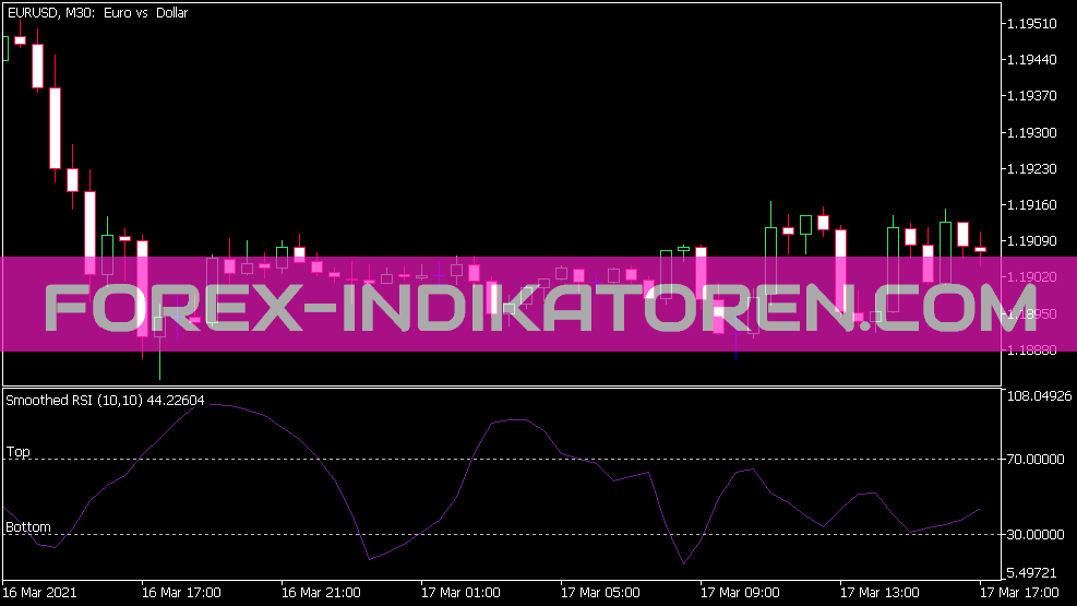 Indicador RSI suavizado für MT5