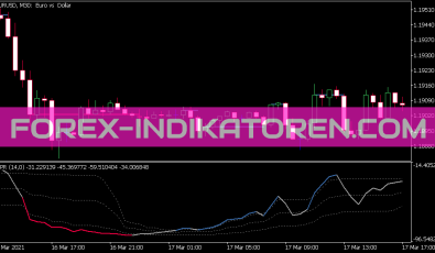 Smoothed WPR Sr Indikator für MT5