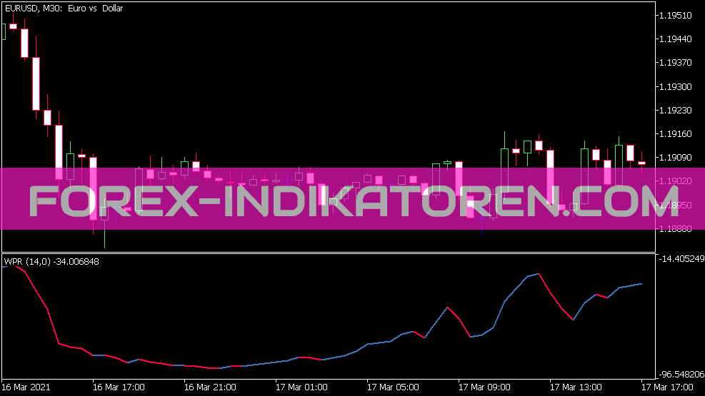مؤشر WPR السلس ل MT5