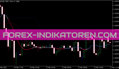 Smoother Lvl Indikator für MT5