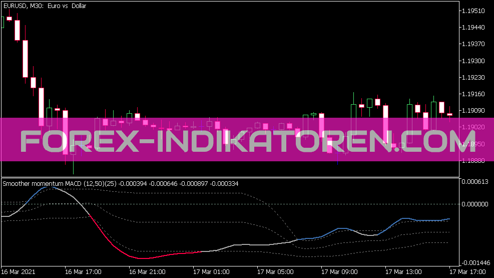 Indicateur Smooth Momentum MACD V2 pour MT5