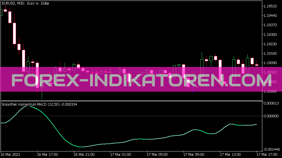 Smoother Momentum MACD Indikator für MT5