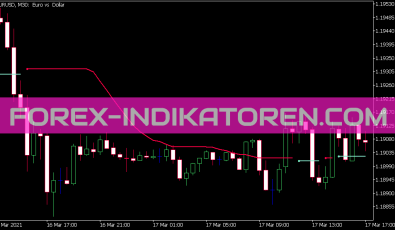 Smoother Momentum Stops Indikator für MT5