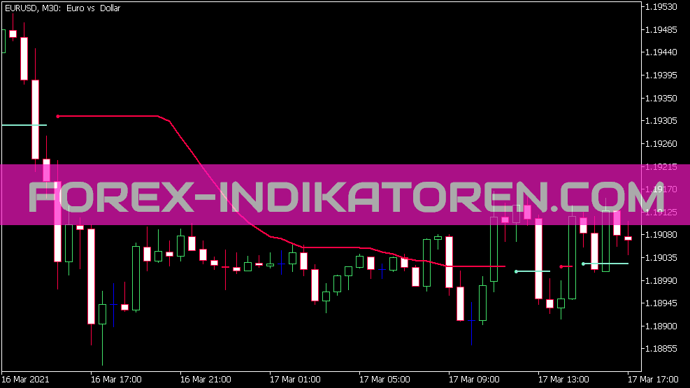 Smoother Momentum Stops Indikator für MT5