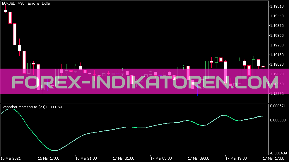 Indicador de momento más suave für MT5