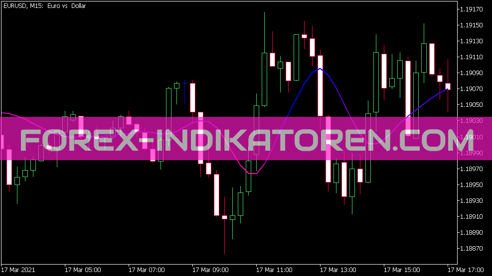 Smoother STD Adaptive 4 Indicator pentru MT5