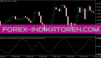 Spearman Rank Autocorrelation Indikator für MT5