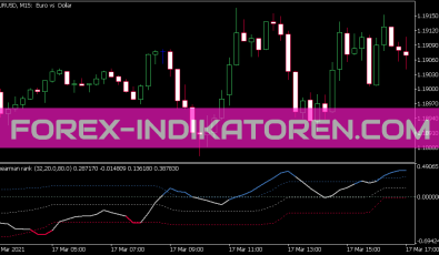 Spearman Rank Indikator für MT5