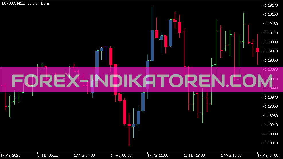 Specified Time Range Candles Indikator für MT5