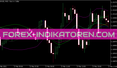 Spectr Indikator für MT5