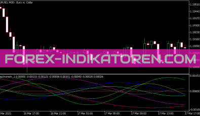 Spectrometr Separate Indikator für MT5