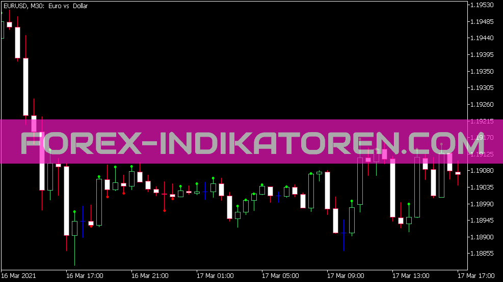 Speed of Trade Indikator für MT5