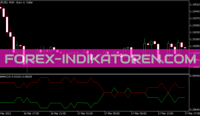 Split MA Indikator für MT5