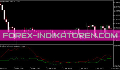 Split Vol MA Indikator für MT5