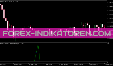 Spread Candles Creator Indikator für MT5