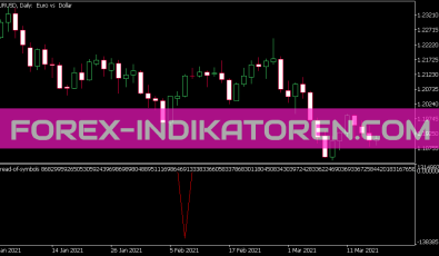 Spread of Symbols Indikator für MT5