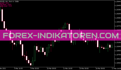 Spread on Chart Indikator für MT5