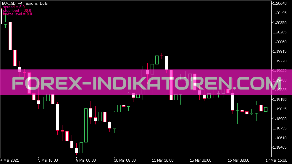 Spread on Chart Indicator for MT5