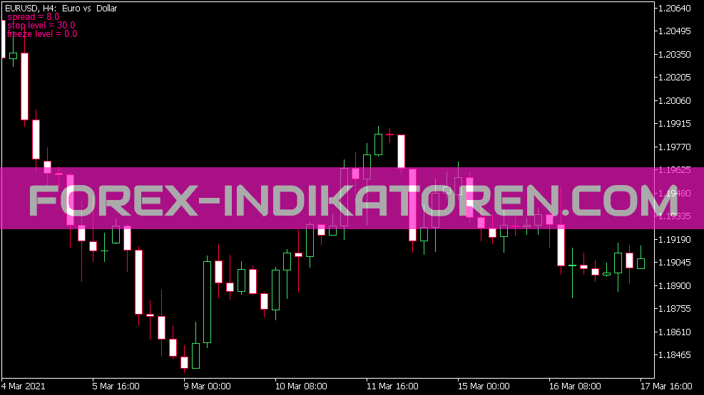 Spread on Chart indicator for MT5