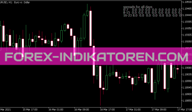 Spread per Hour Statistics Indikator für MT5