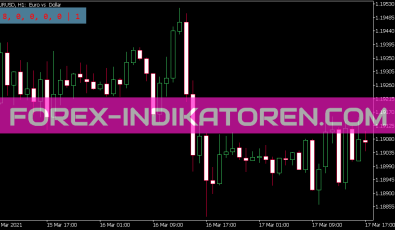 Spread Statistics Indikator für MT5