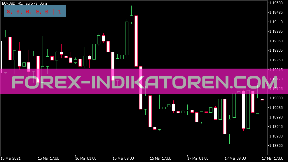 Indicatore delle statistiche di spread per MT5