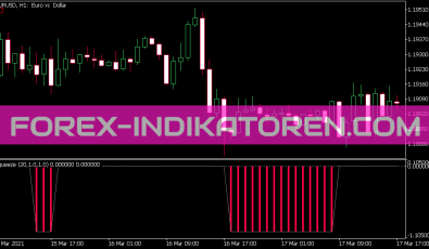 Squeeze Indikator für MT5