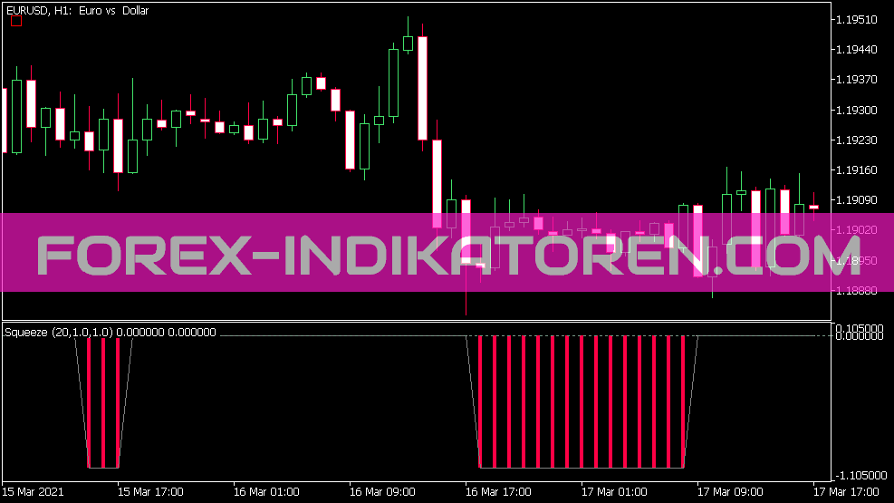 Squeeze indicator for MT5