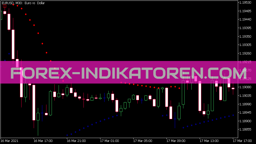 Indicador Ss Sar para MT5