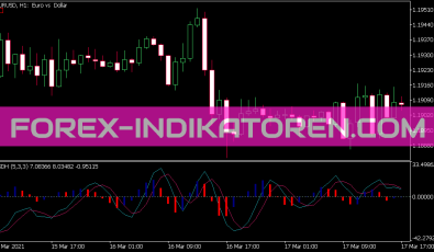 Ssd with Histogram Indikator für MT5