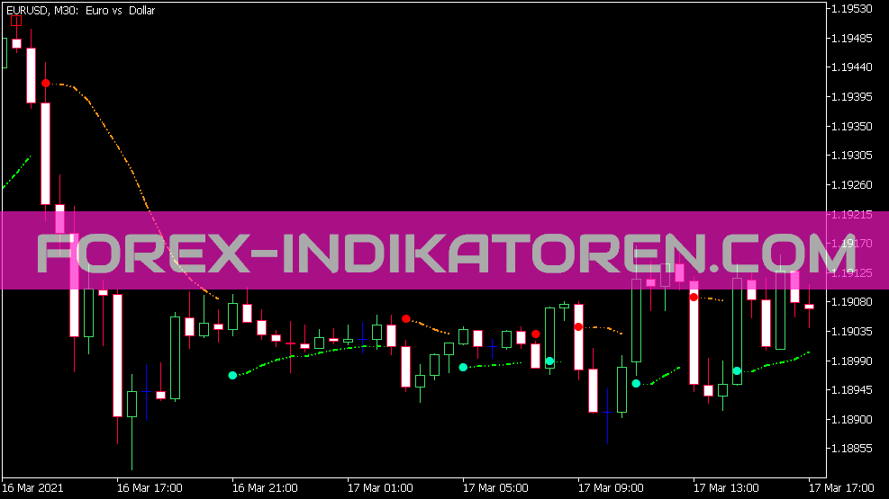 Indicador SSL para MT5