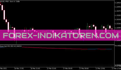 Ssm RSI Pivots Indikator für MT5