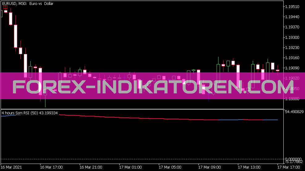 Ssm RSI Pivots индикатор для MT5