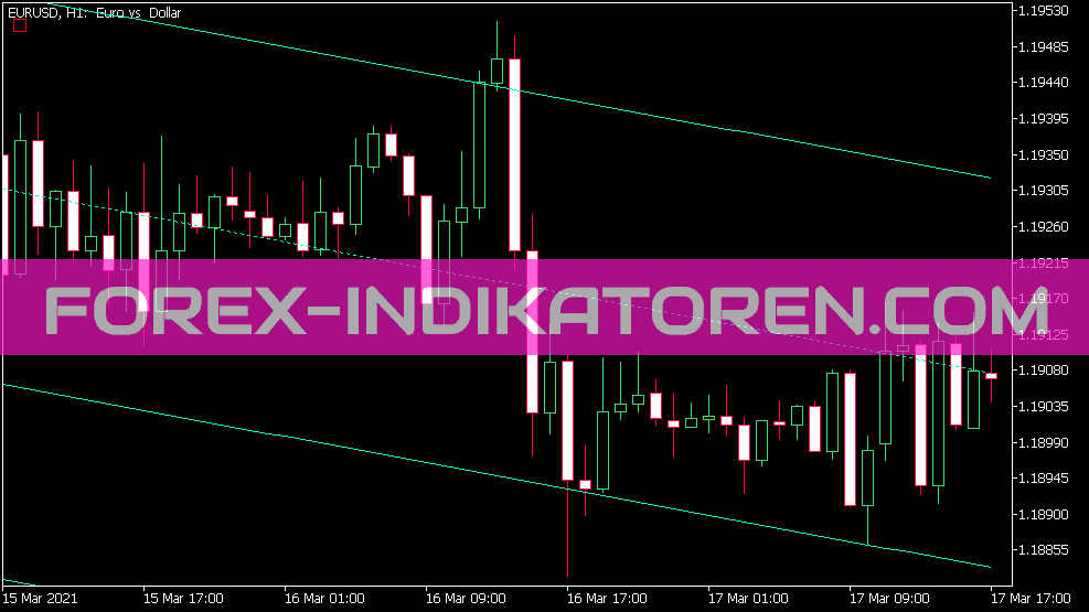 Écart type Channel Indikator für MT5