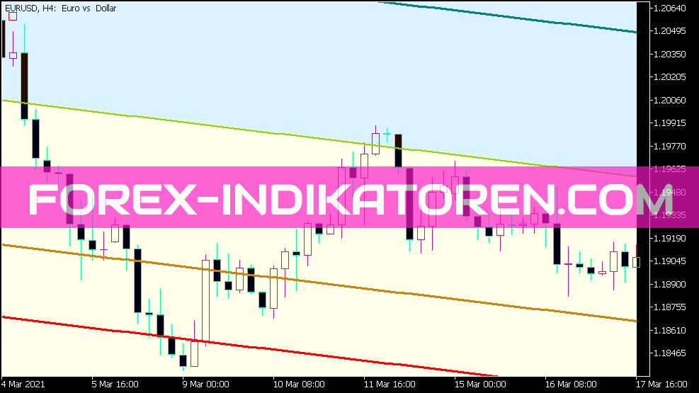 Standard Deviation Channels X3 Cloud