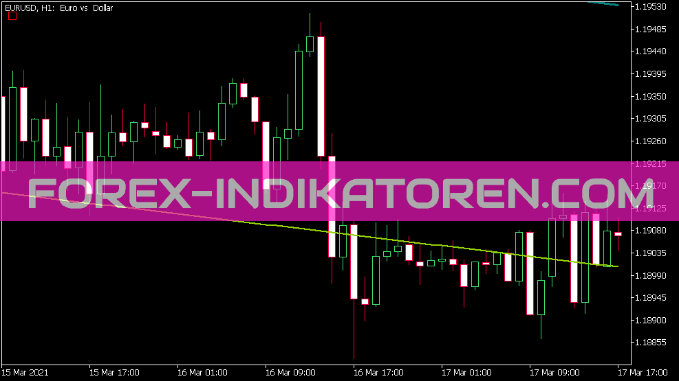 Standard Deviation Channels X3 Indikator für MT5