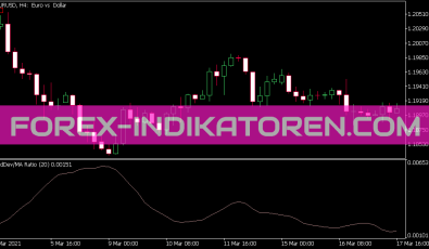 Standard Deviation Moving Average Ratio Indikator für MT5