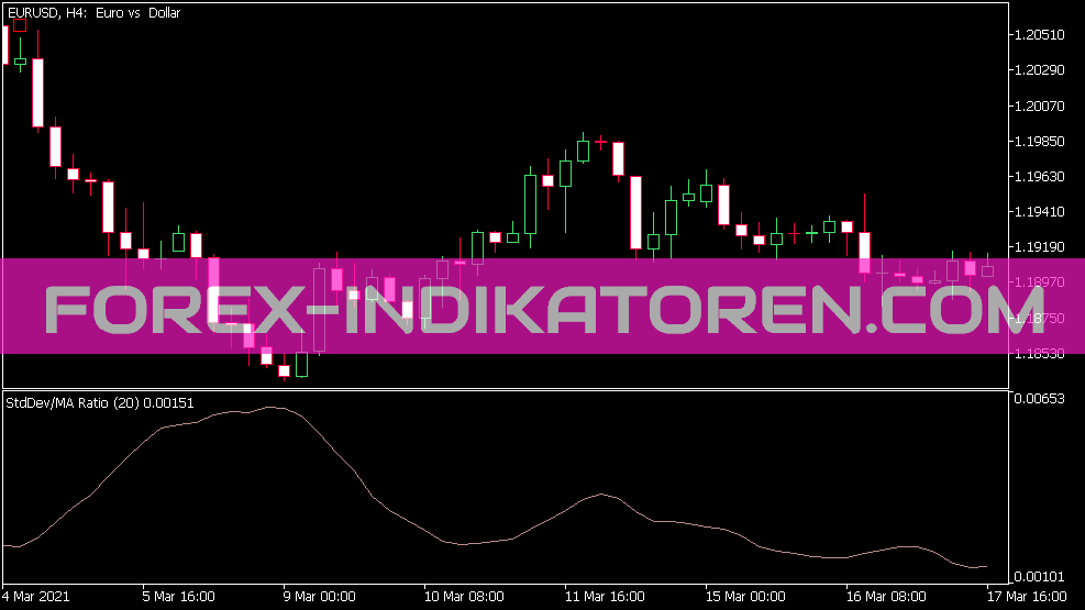 Standard Deviation Moving Average Ratio Indikator für MT5