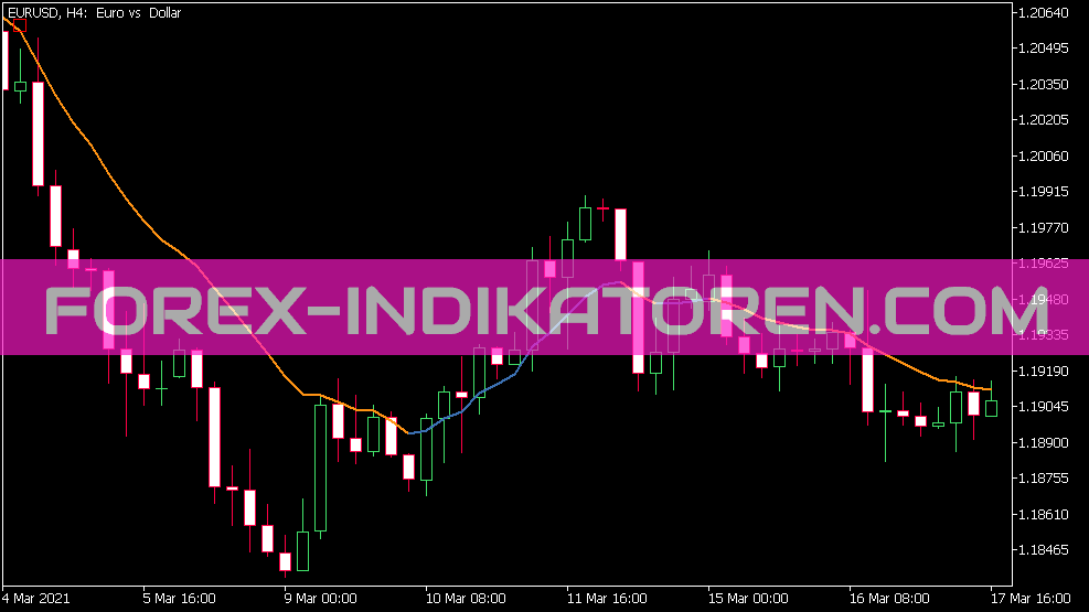 Standard Deviation Ratio Adaptive EMA Indikator für MT5