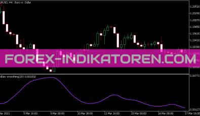 Standard Deviation Smoothing Indikator für MT5